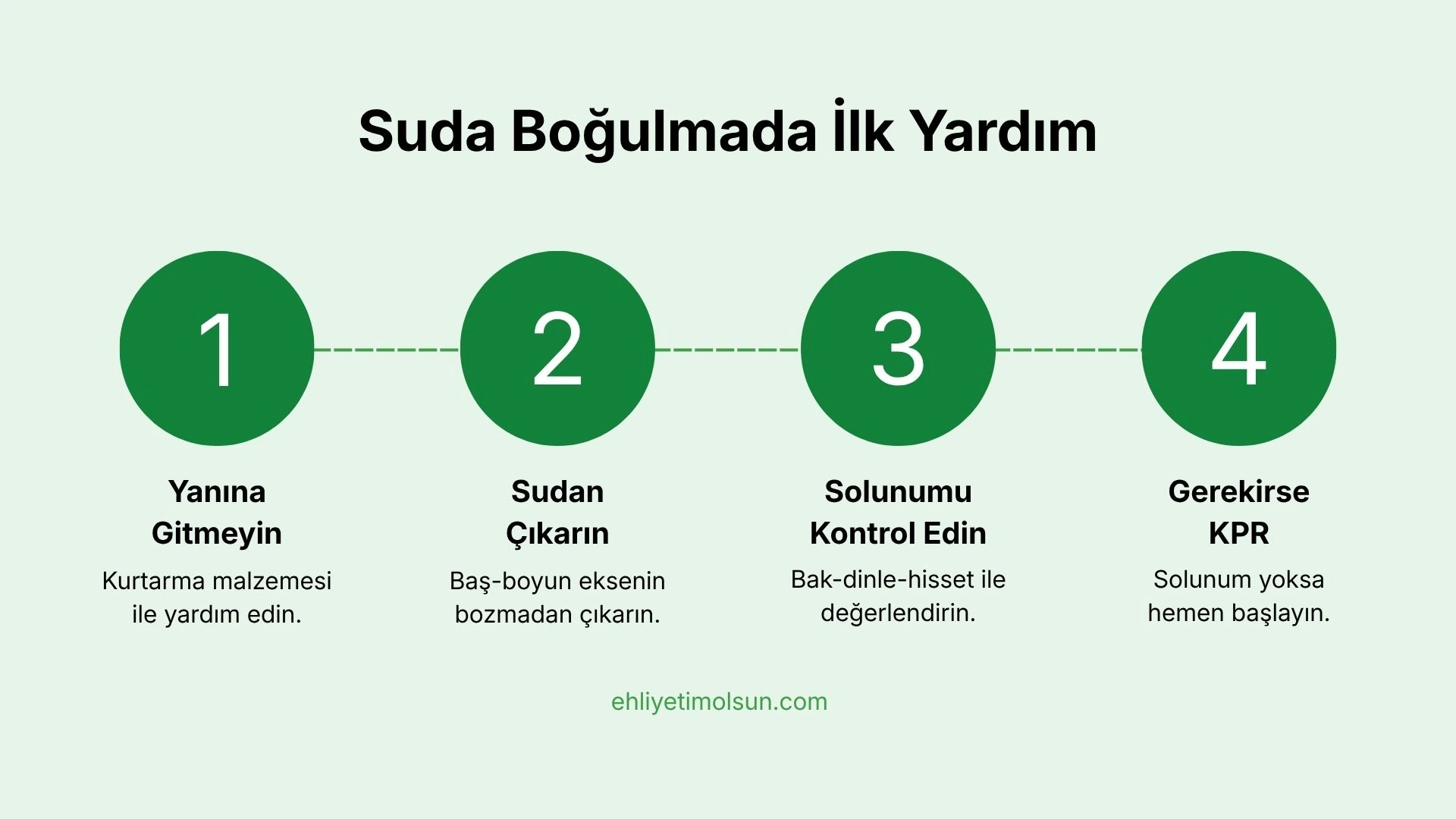 Suda boğulmada ilk yardım adımları