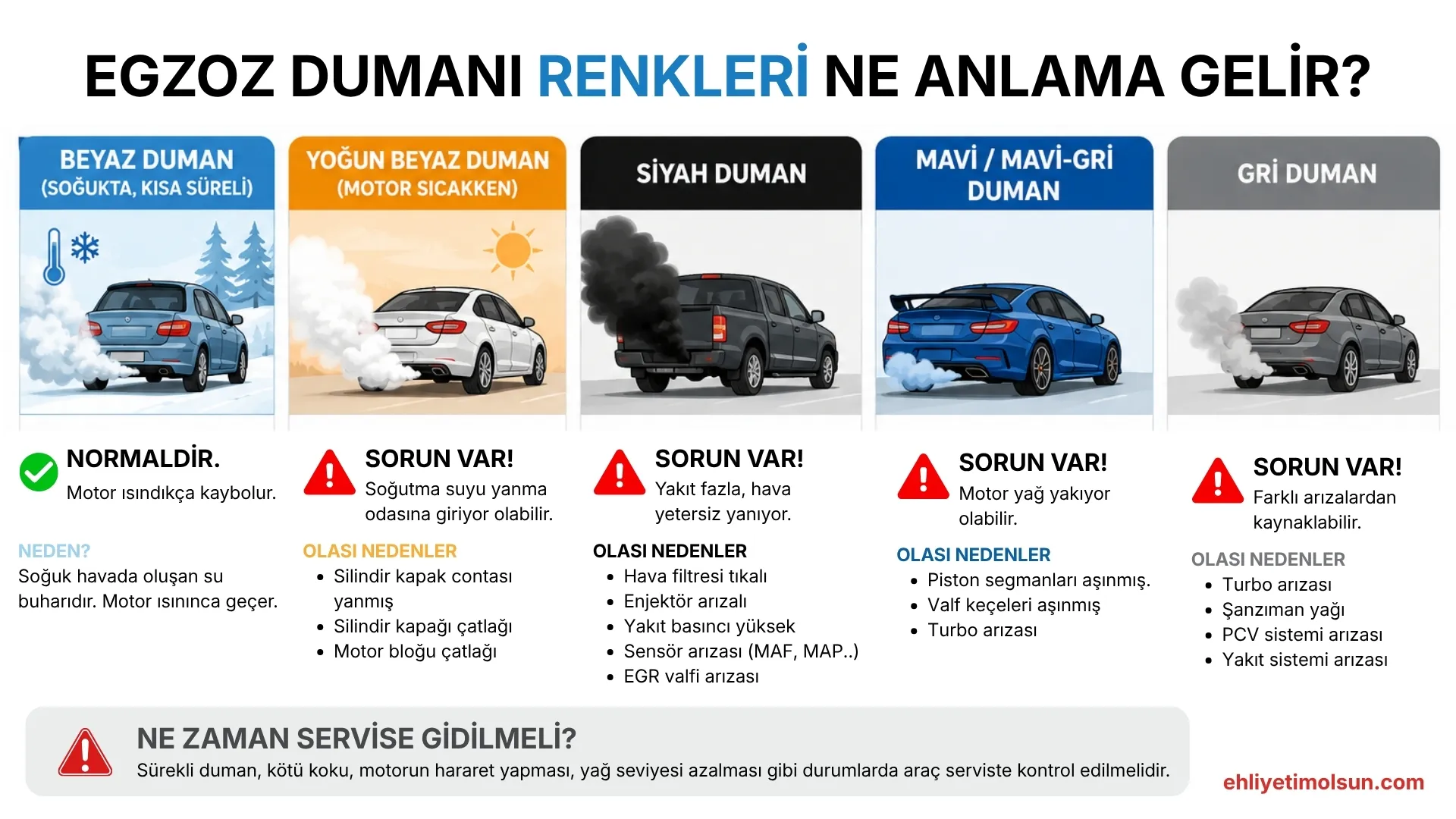 Egzoz dumanı renkleri ve ne anlama geliyor