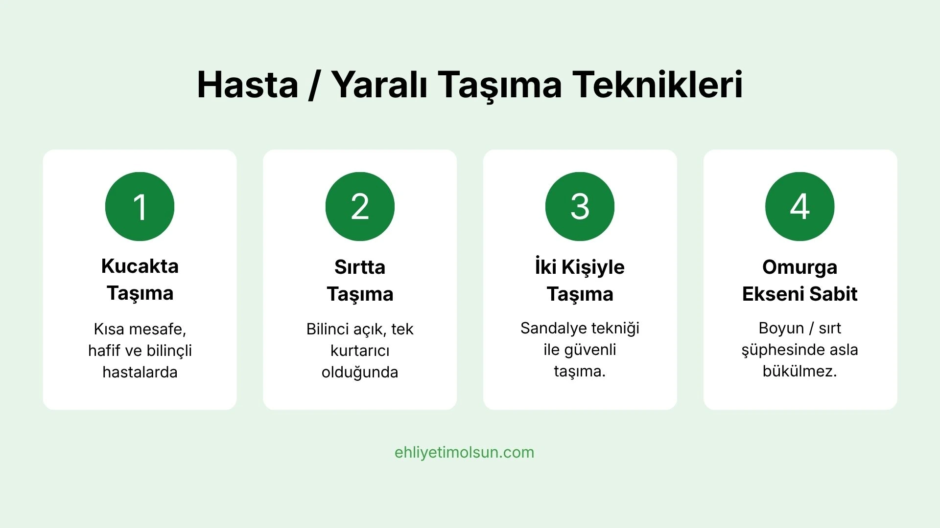 Hasta/yaralı taşıma teknikleri