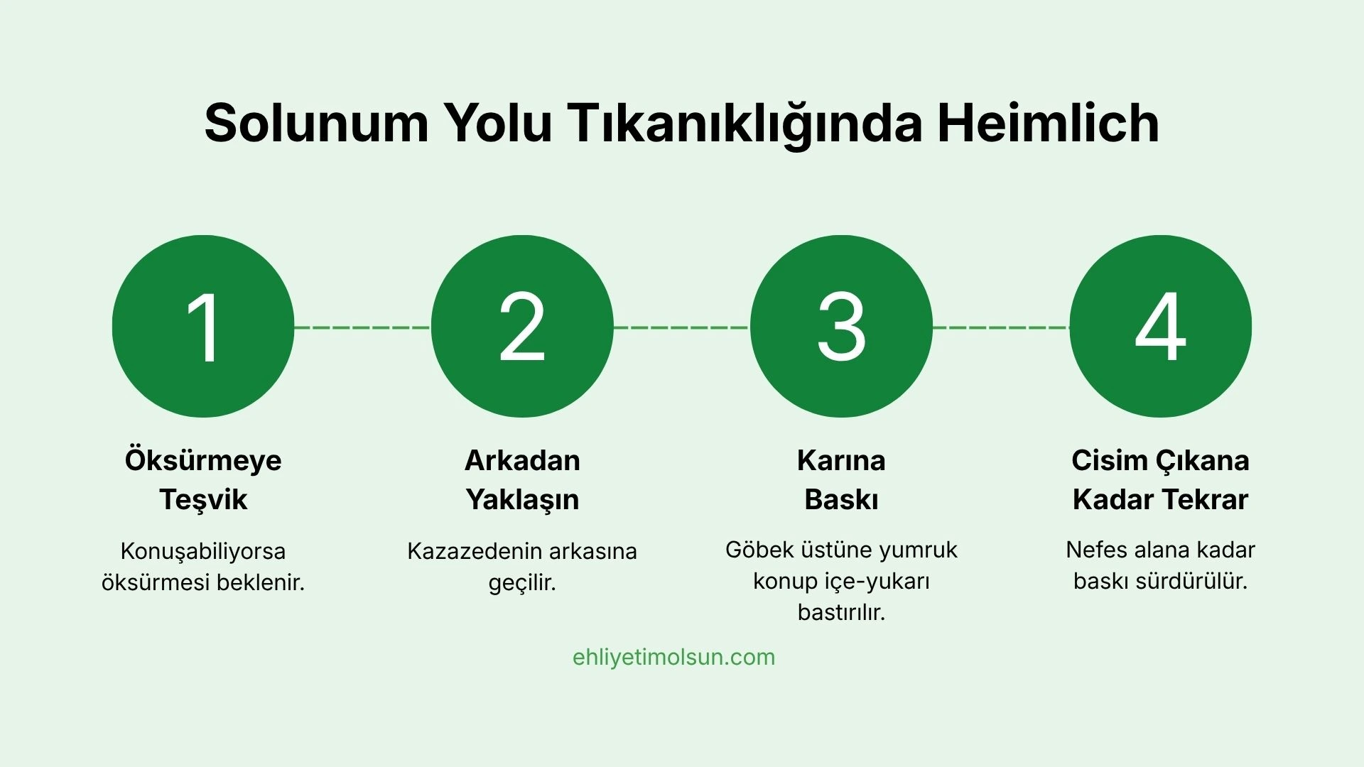 Solunum yolu tıkanıklığında Heimlich manevrası adımları