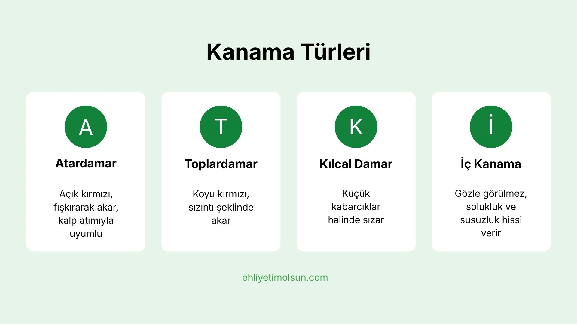 Kanama türleri: atardamar, toplardamar, kılcal damar ve iç kanama