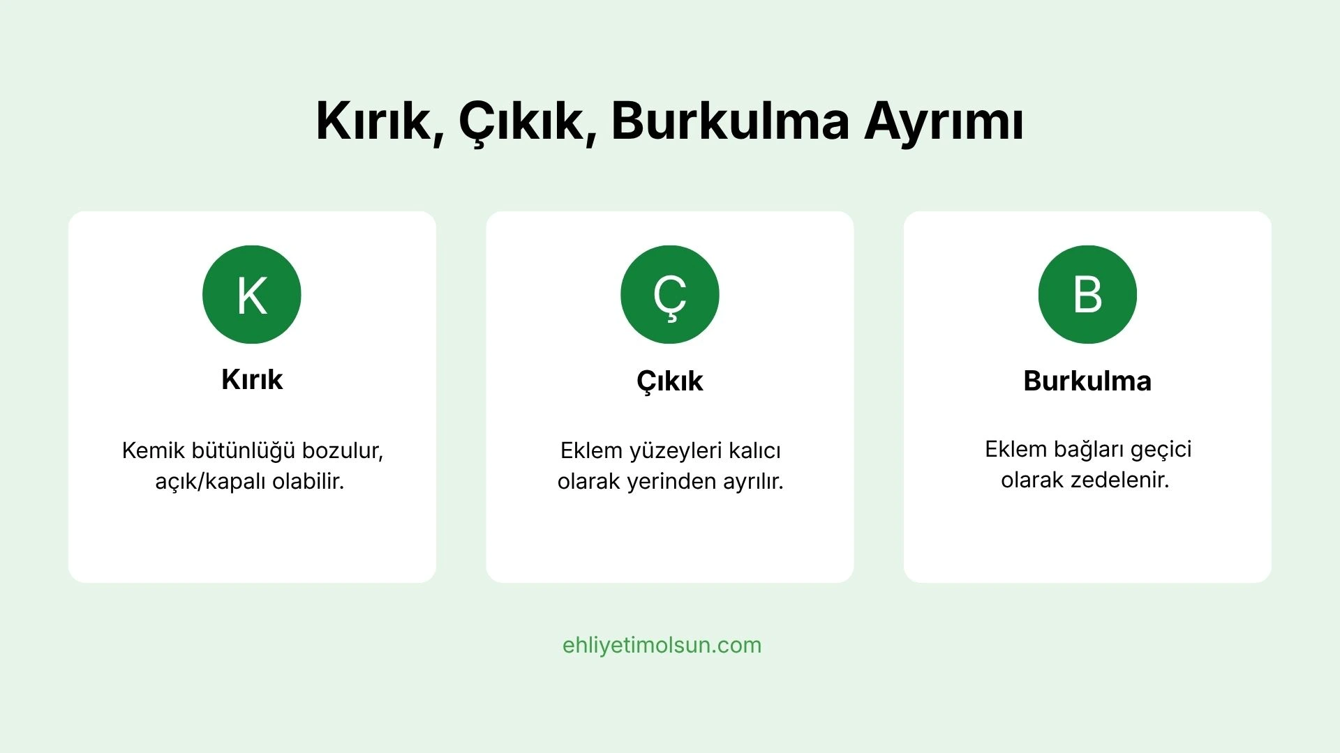 Kırık, çıkık ve burkulma arasındaki fark