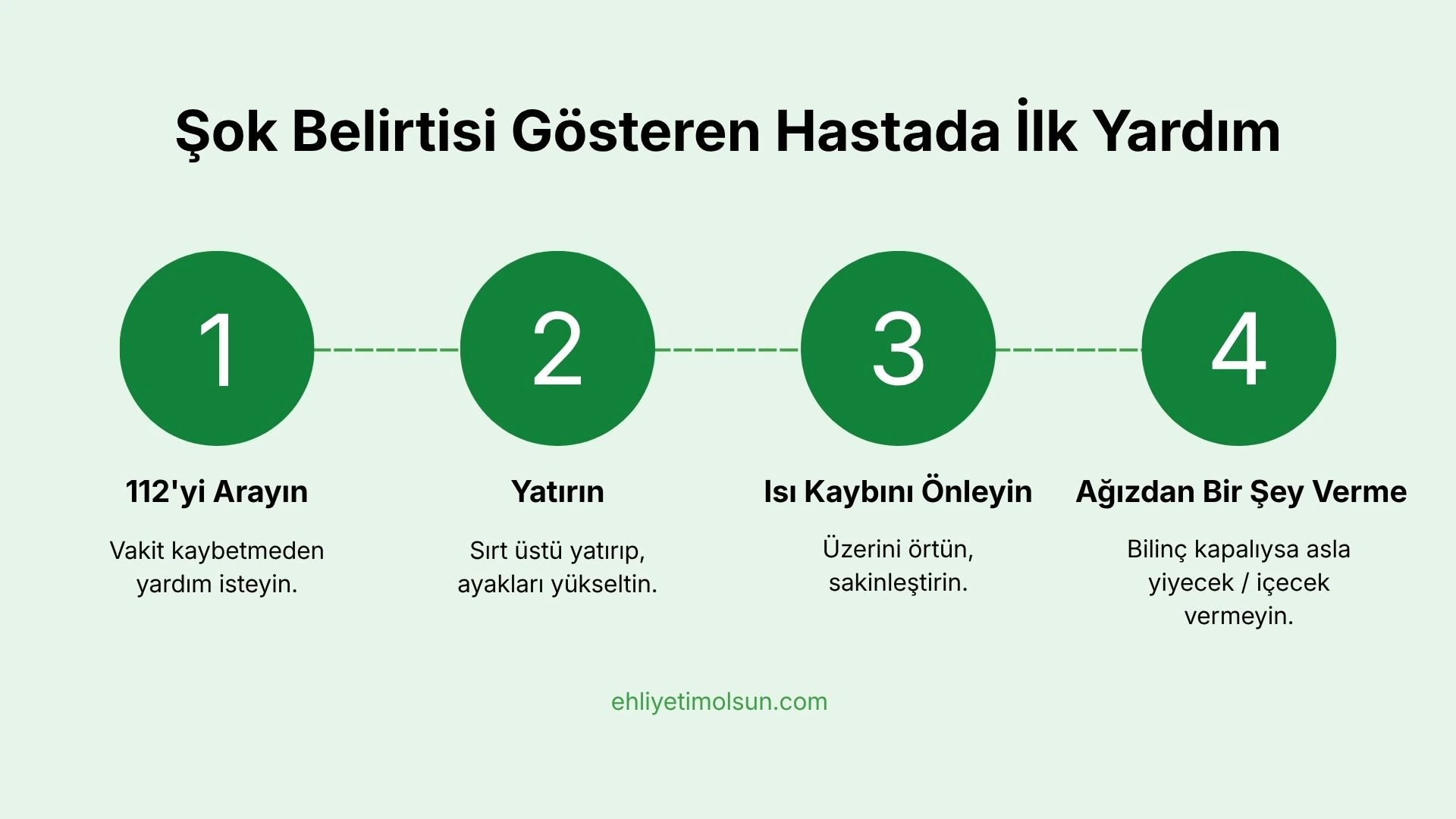 Şok belirtisi gösteren hastada ilk yardım adımları