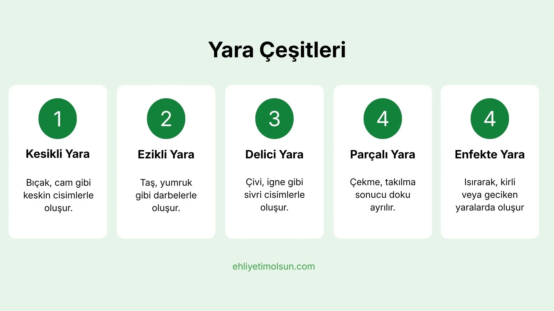 Yara çeşitleri: kesikli, ezikli, delici, parçalı ve enfekte yara