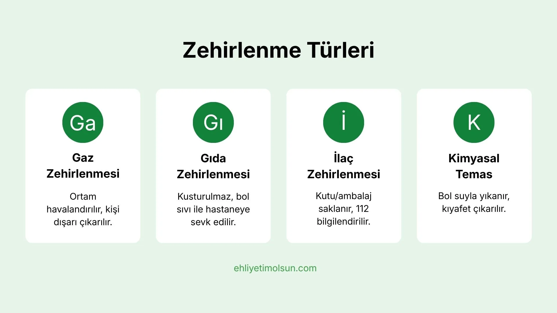 Zehirlenme türleri: gaz, gıda, ilaç ve kimyasal madde